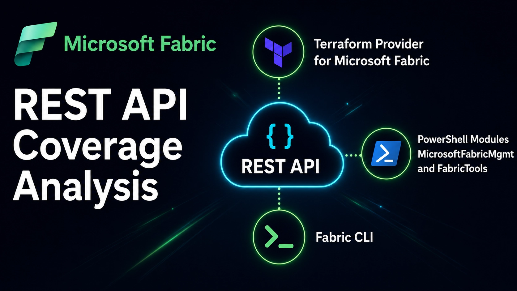 Microsoft Fabric REST API Coverage Analysis