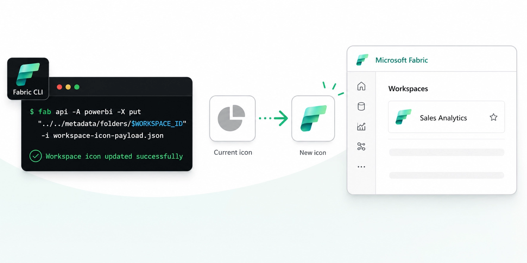 Featured image of post Automate updating the icon in Microsoft Fabric workspaces using Fabric CLI